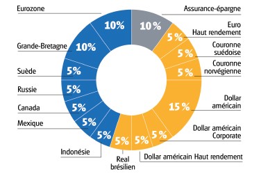 Portefeuille 04 2019